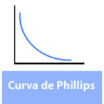 curva de phillips