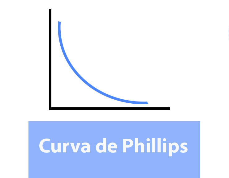 curva de phillips